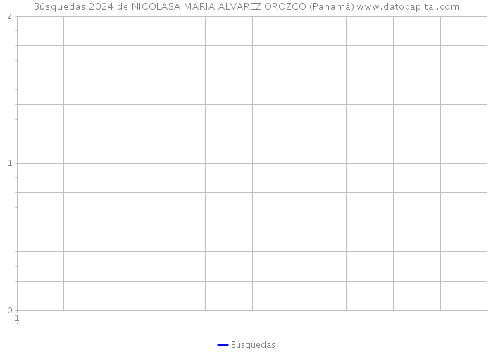 Búsquedas 2024 de NICOLASA MARIA ALVAREZ OROZCO (Panamá) 