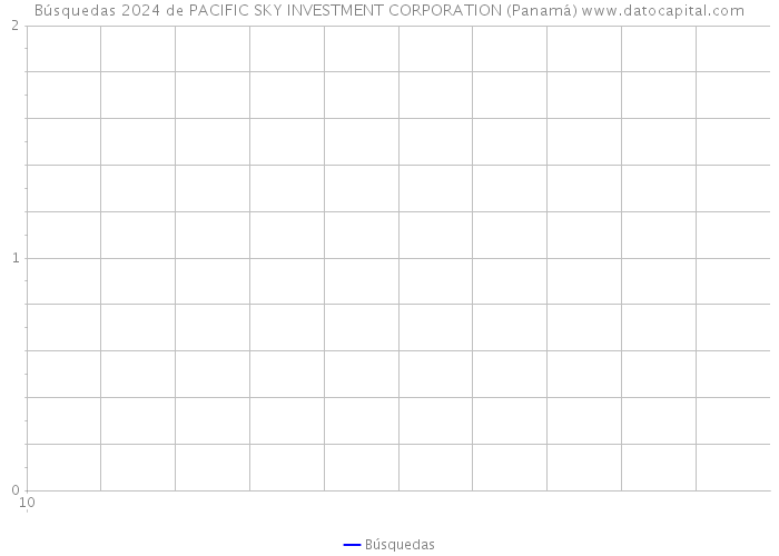 Búsquedas 2024 de PACIFIC SKY INVESTMENT CORPORATION (Panamá) 