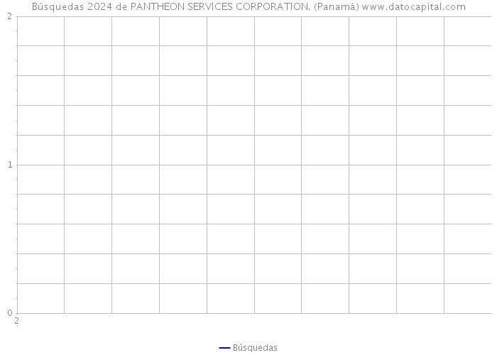 Búsquedas 2024 de PANTHEON SERVICES CORPORATION. (Panamá) 