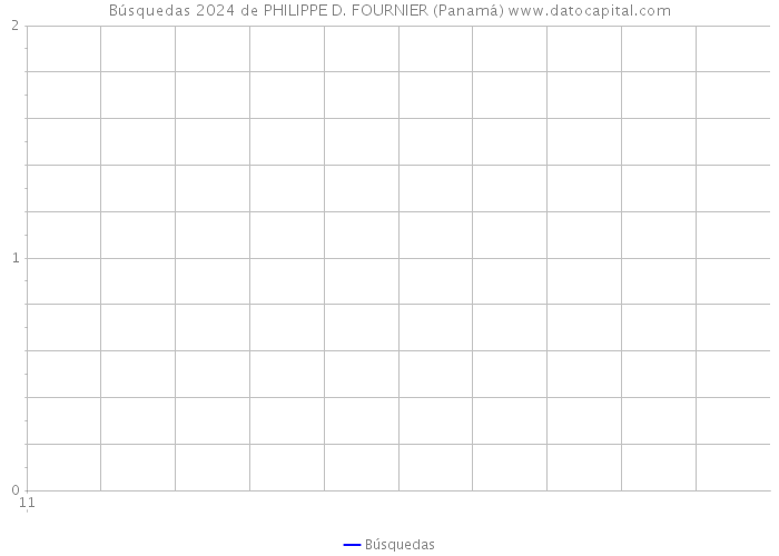 Búsquedas 2024 de PHILIPPE D. FOURNIER (Panamá) 