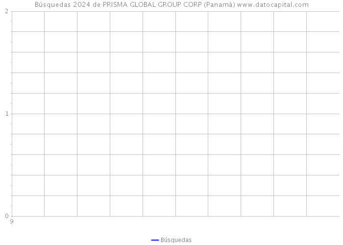 Búsquedas 2024 de PRISMA GLOBAL GROUP CORP (Panamá) 