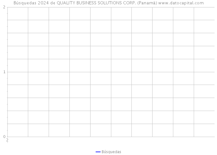 Búsquedas 2024 de QUALITY BUSINESS SOLUTIONS CORP. (Panamá) 