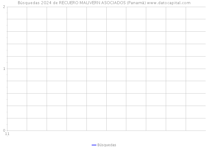 Búsquedas 2024 de RECUERO MALIVERN ASOCIADOS (Panamá) 