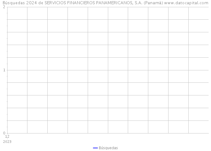 Búsquedas 2024 de SERVICIOS FINANCIEROS PANAMERICANOS, S.A. (Panamá) 