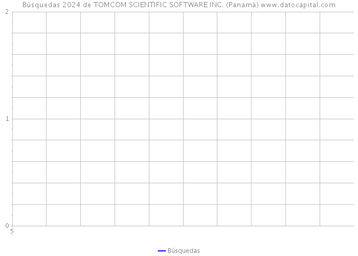 Búsquedas 2024 de TOMCOM SCIENTIFIC SOFTWARE INC. (Panamá) 