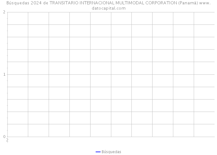 Búsquedas 2024 de TRANSITARIO INTERNACIONAL MULTIMODAL CORPORATION (Panamá) 
