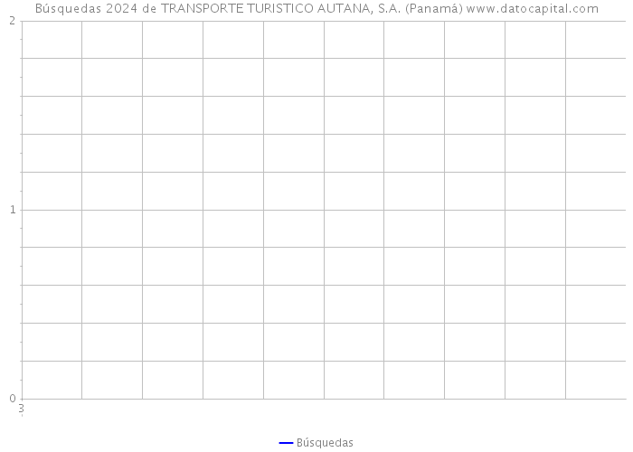 Búsquedas 2024 de TRANSPORTE TURISTICO AUTANA, S.A. (Panamá) 
