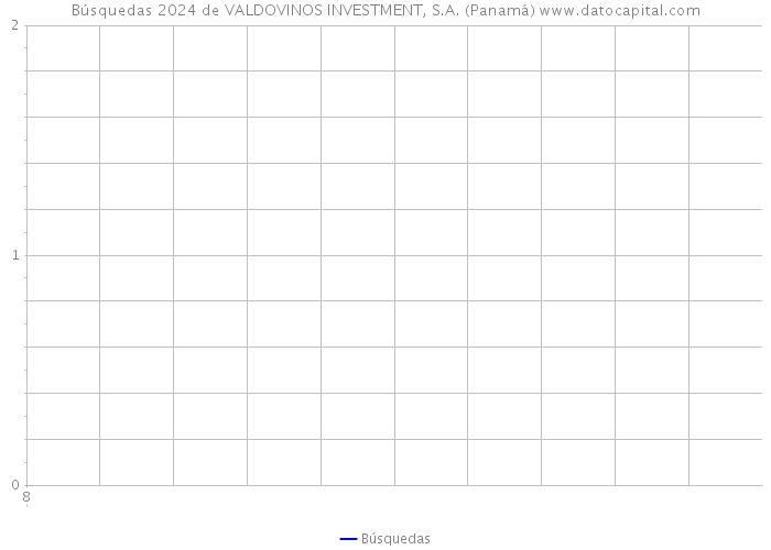 Búsquedas 2024 de VALDOVINOS INVESTMENT, S.A. (Panamá) 