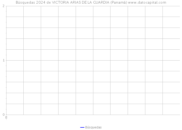 Búsquedas 2024 de VICTORIA ARIAS DE LA GUARDIA (Panamá) 