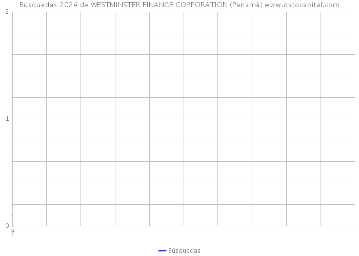 Búsquedas 2024 de WESTMINSTER FINANCE CORPORATION (Panamá) 