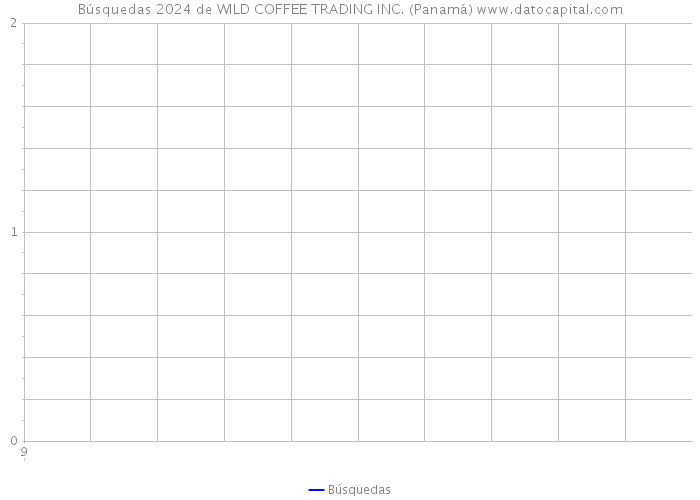 Búsquedas 2024 de WILD COFFEE TRADING INC. (Panamá) 