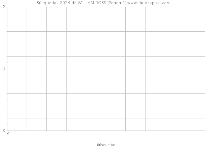 Búsquedas 2024 de WILLIAM ROSS (Panamá) 