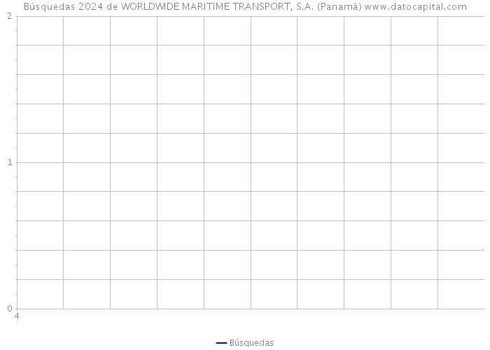 Búsquedas 2024 de WORLDWIDE MARITIME TRANSPORT, S.A. (Panamá) 