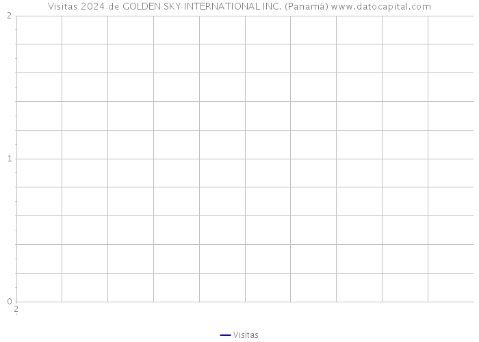 Visitas 2024 de GOLDEN SKY INTERNATIONAL INC. (Panamá) 