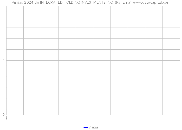 Visitas 2024 de INTEGRATED HOLDING INVESTMENTS INC. (Panamá) 