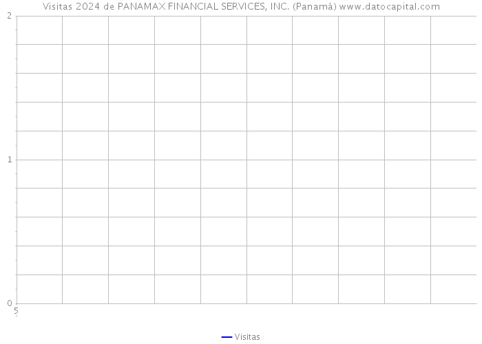Visitas 2024 de PANAMAX FINANCIAL SERVICES, INC. (Panamá) 