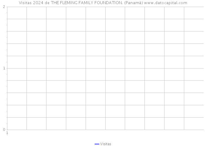 Visitas 2024 de THE FLEMING FAMILY FOUNDATION. (Panamá) 