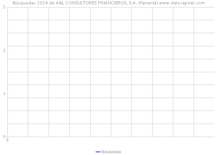 Búsquedas 2024 de A&L CONSULTORES FINANCIEROS, S.A. (Panamá) 