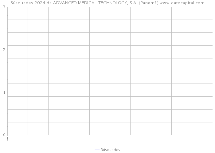 Búsquedas 2024 de ADVANCED MEDICAL TECHNOLOGY, S.A. (Panamá) 