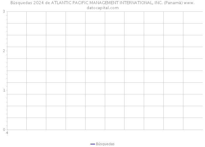Búsquedas 2024 de ATLANTIC PACIFIC MANAGEMENT INTERNATIONAL, INC. (Panamá) 