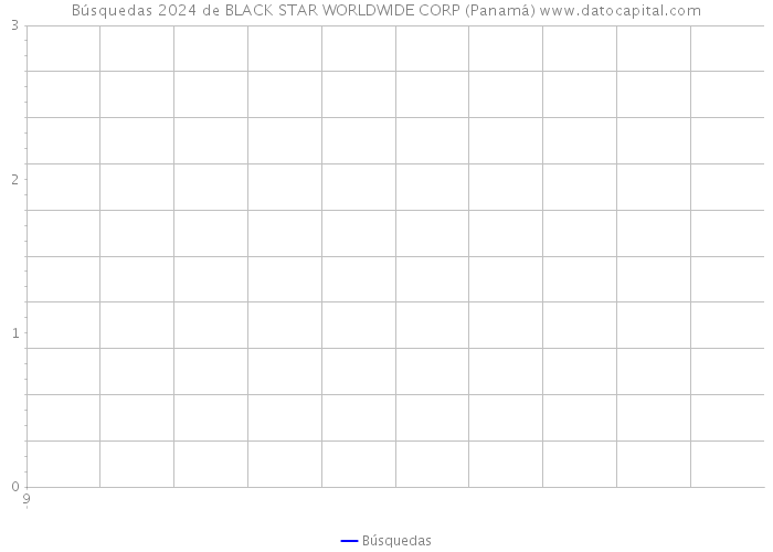 Búsquedas 2024 de BLACK STAR WORLDWIDE CORP (Panamá) 