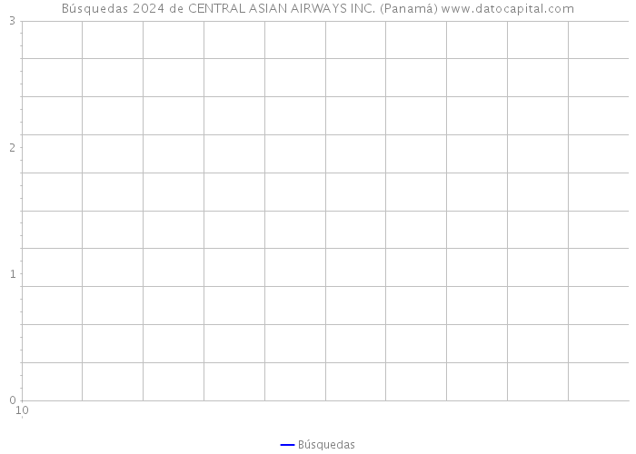 Búsquedas 2024 de CENTRAL ASIAN AIRWAYS INC. (Panamá) 