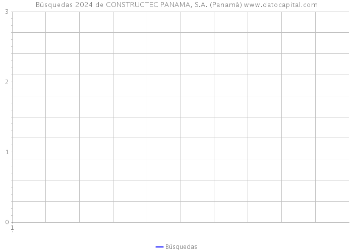 Búsquedas 2024 de CONSTRUCTEC PANAMA, S.A. (Panamá) 