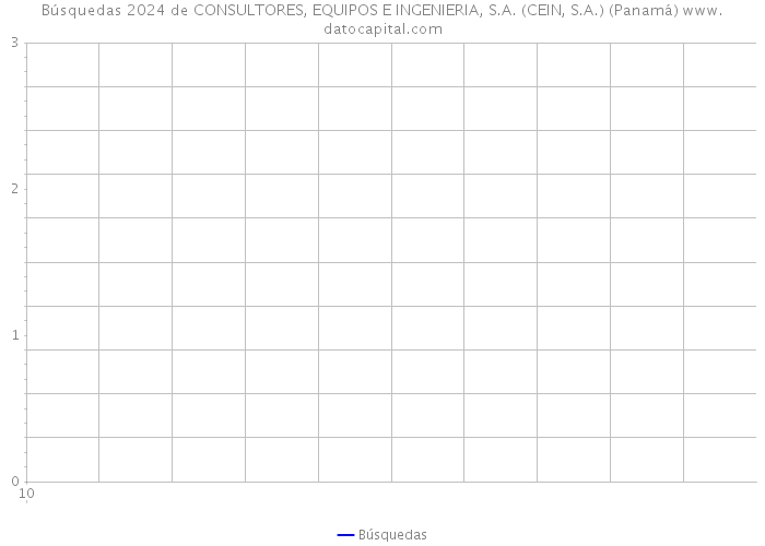 Búsquedas 2024 de CONSULTORES, EQUIPOS E INGENIERIA, S.A. (CEIN, S.A.) (Panamá) 