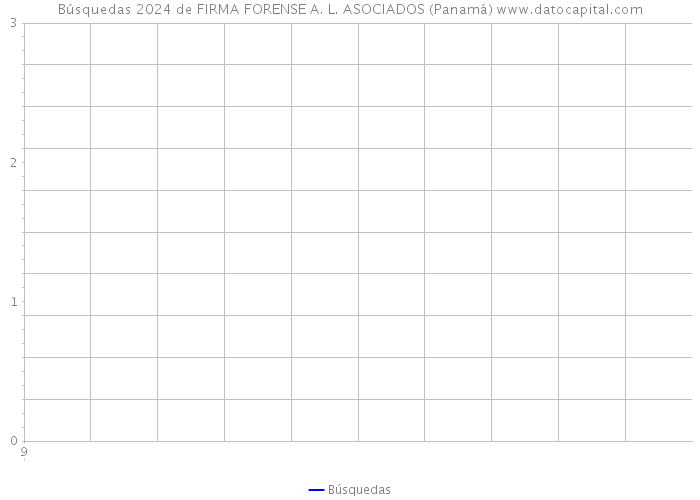 Búsquedas 2024 de FIRMA FORENSE A. L. ASOCIADOS (Panamá) 