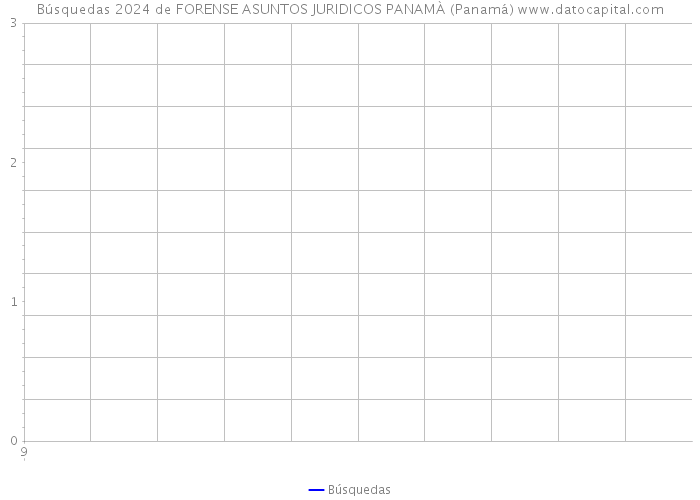 Búsquedas 2024 de FORENSE ASUNTOS JURIDICOS PANAMÀ (Panamá) 