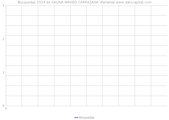 Búsquedas 2024 de GALINA MANSO CARRAZANA (Panamá) 