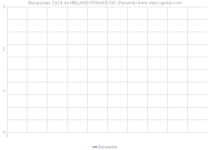 Búsquedas 2024 de HELLAND FINANCE INC (Panamá) 