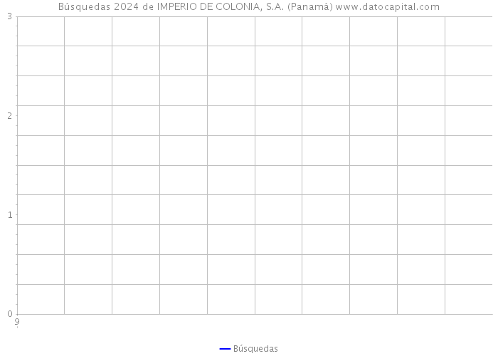 Búsquedas 2024 de IMPERIO DE COLONIA, S.A. (Panamá) 