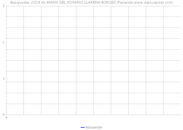 Búsquedas 2024 de MARIA DEL ROSARIO LLARENA BORGES (Panamá) 