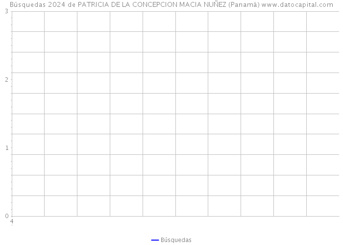 Búsquedas 2024 de PATRICIA DE LA CONCEPCION MACIA NUÑEZ (Panamá) 