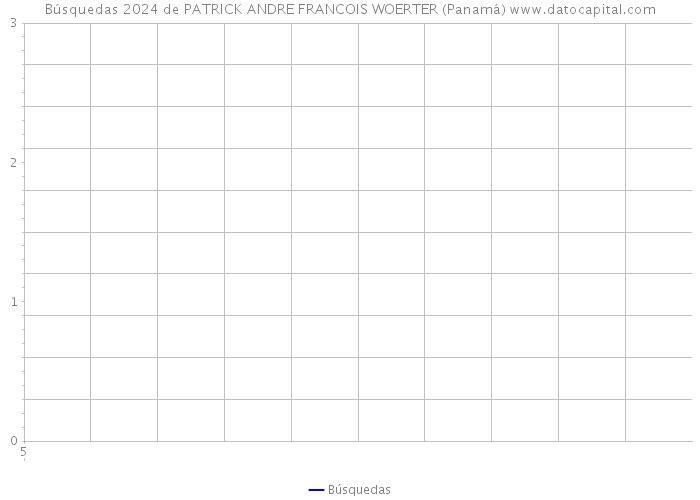 Búsquedas 2024 de PATRICK ANDRE FRANCOIS WOERTER (Panamá) 