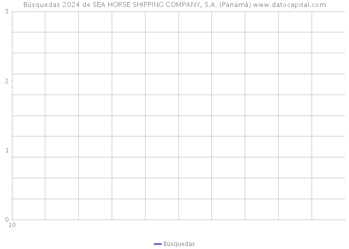 Búsquedas 2024 de SEA HORSE SHIPPING COMPANY, S.A. (Panamá) 