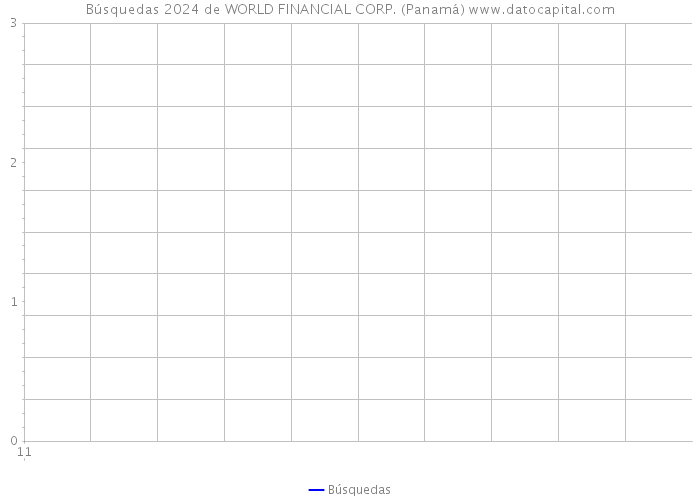 Búsquedas 2024 de WORLD FINANCIAL CORP. (Panamá) 