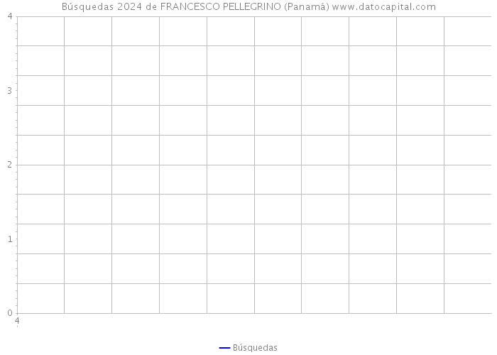 Búsquedas 2024 de FRANCESCO PELLEGRINO (Panamá) 
