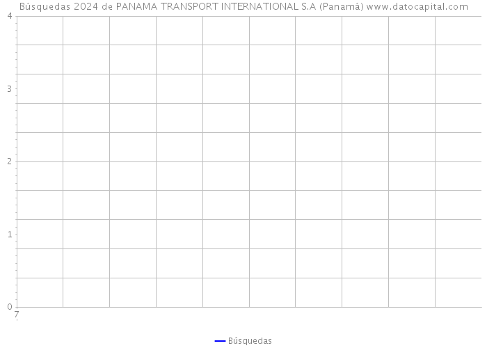 Búsquedas 2024 de PANAMA TRANSPORT INTERNATIONAL S.A (Panamá) 