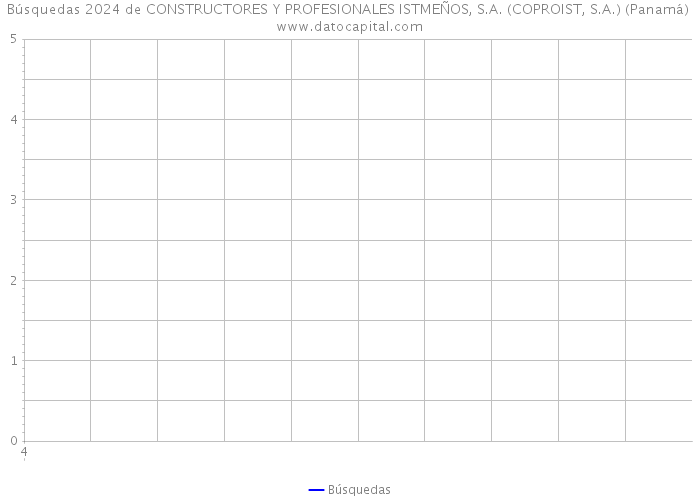Búsquedas 2024 de CONSTRUCTORES Y PROFESIONALES ISTMEÑOS, S.A. (COPROIST, S.A.) (Panamá) 