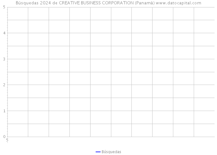 Búsquedas 2024 de CREATIVE BUSINESS CORPORATION (Panamá) 