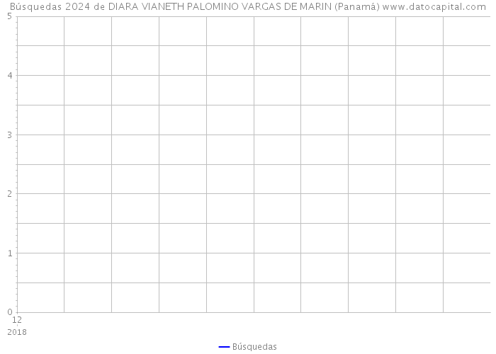 Búsquedas 2024 de DIARA VIANETH PALOMINO VARGAS DE MARIN (Panamá) 