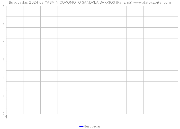 Búsquedas 2024 de YASMIN COROMOTO SANDREA BARRIOS (Panamá) 